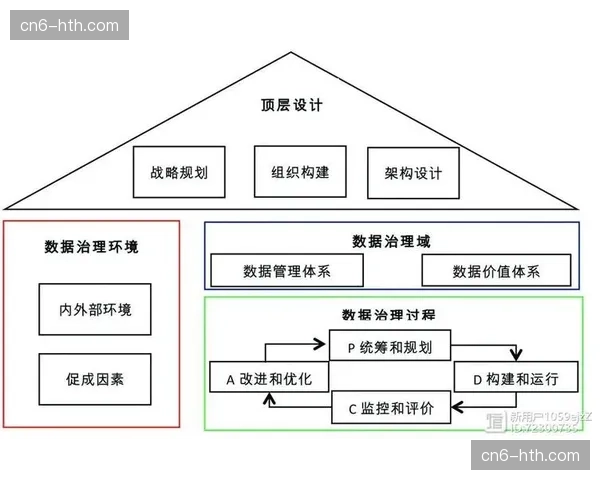 数据治理体系加速构建 推动体育产业协同升级